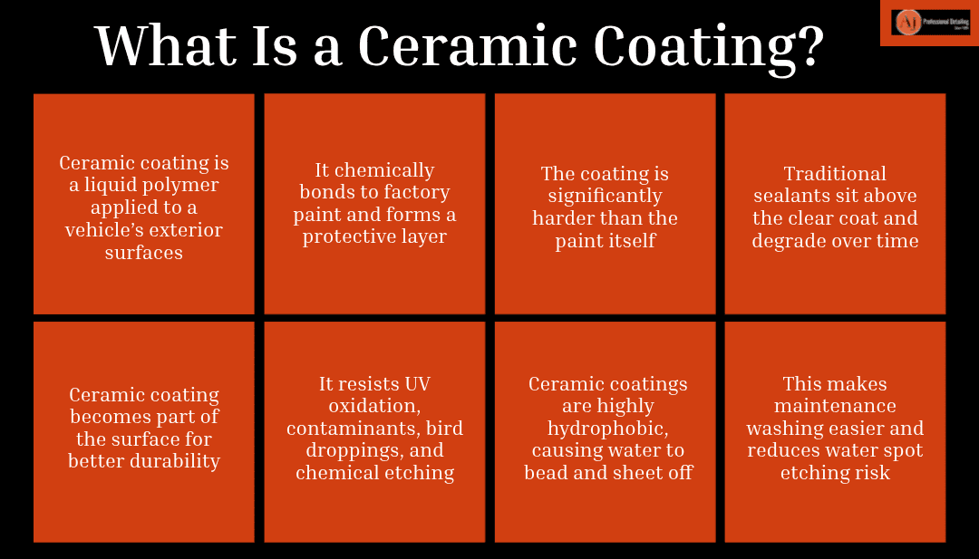What Is a Ceramic Coating