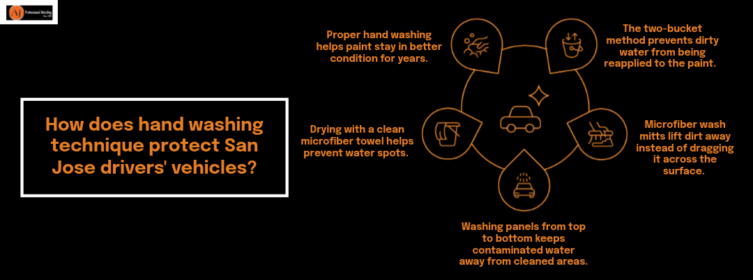 How does hand washing technique protect San Jose drivers' vehicles