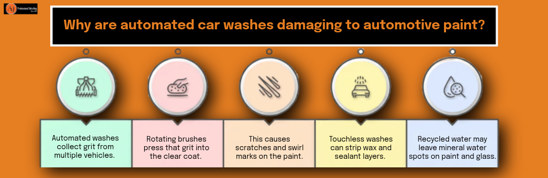 Why are automated car washes damaging to automotive paint